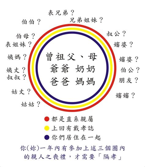 親人過世搬家禁忌|2024 親人離世後的禁忌清單：你不可不知的傳統習俗